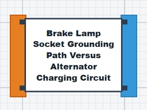 Investigating Brake Lamp Socket Grounding and Charging Circuits